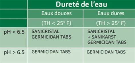 Des Solutions De Traitement De L Eau Pour Chaque Situation