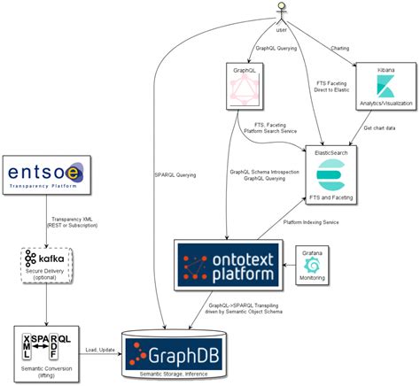 Ontotexts Perspective On An Energy Knowledge Graph Ontotext