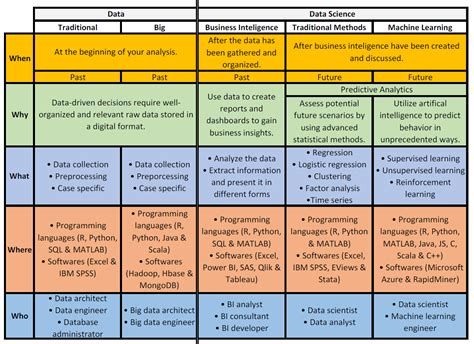 Data Science And Machine Learning 4 Data Science Summary Table