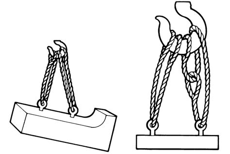 Guidelines for the Rigger - Certex