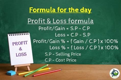 Profitgain Loss Formula Profitgain Loss Percentage Formulas
