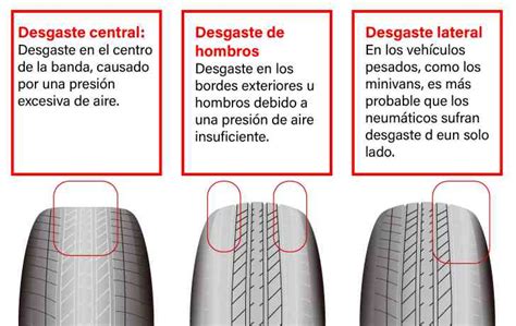 Título Consejos para corregir y prevenir el desgaste irregular de las