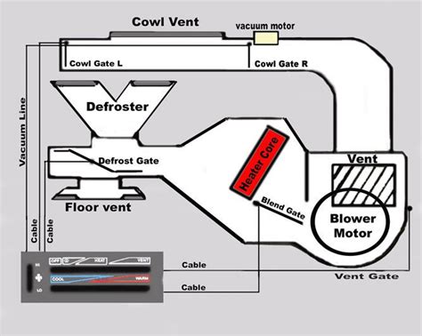 Jeep Yj Heater Cable Diagram 99 Jeep Wrangler Heater Wiring