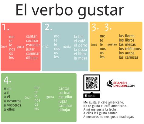 Ejercicios Con El Verbo Gustar Online Pdf