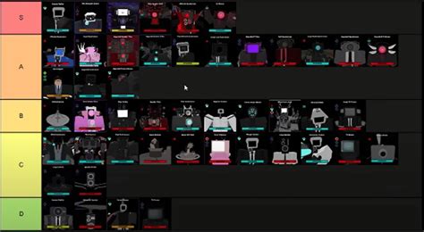 Skibi Defense Best Units Tier List Item Level Gaming