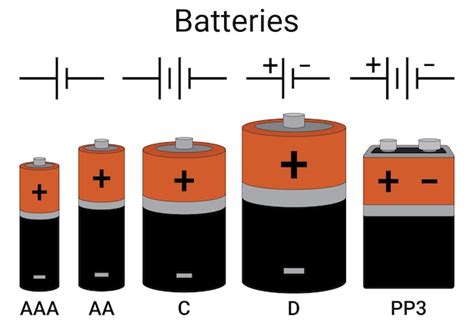 Premium Vector Set Of Batteries Of Different Sizes Aa Aaa C D