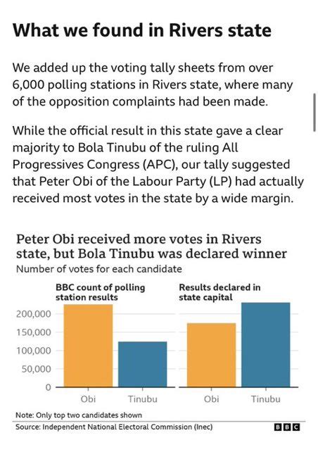 Minister Of Obidients Affairs On Twitter Wike The Chief Rigger Bbc