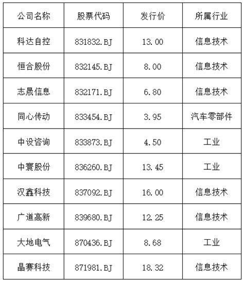 北交所鸣锣开市，首批81家公司，投资者需要做哪些功课？ 零壹财经