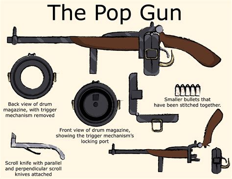 One More Gun Of Aegeroth The Pop Gun Rfantasyworldbuilding