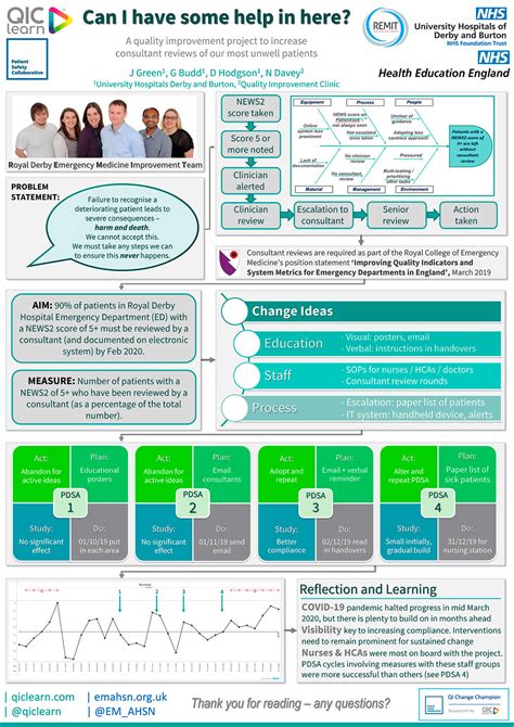 Gallery Of Posters Quality Improvement Clinic