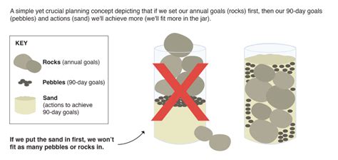 Mindset Rocks Pebbles And Sand Seed Accounting Solutions