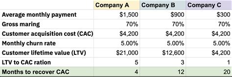 What is revenue performance management? Measure & increase ROI