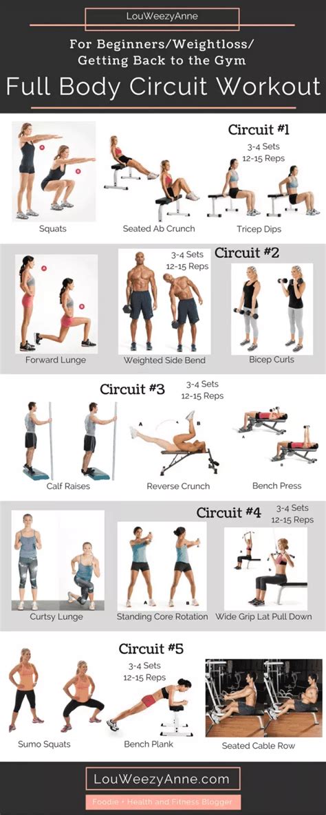 Full body workout plan – Artofit