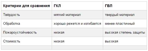 ГВЛ или ГКЛ: чем отличаются по прочности, сравнение, что лучше выбрать ...