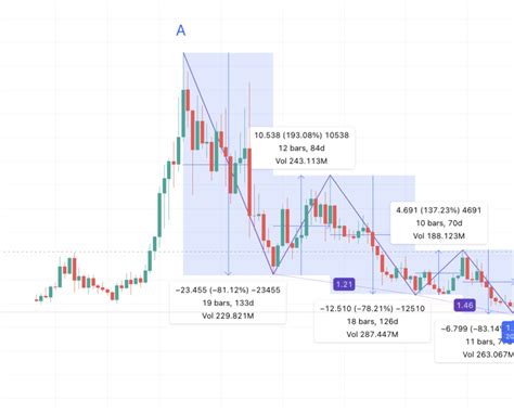 Synthetix Snx Price Prediction