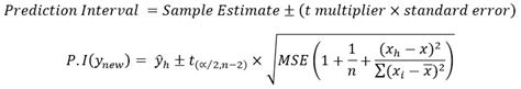 Prediction Intervals