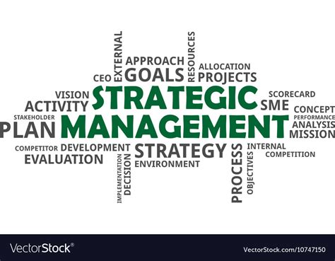 Word Cloud Strategic Management Royalty Free Vector Image