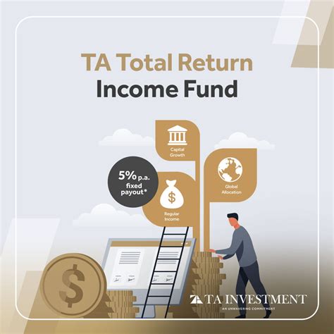 ta investment management berhad  linkedin tainvestment