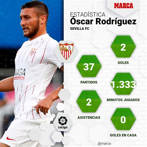 Córdoba - Sevilla FC: resumen, resultado y goles