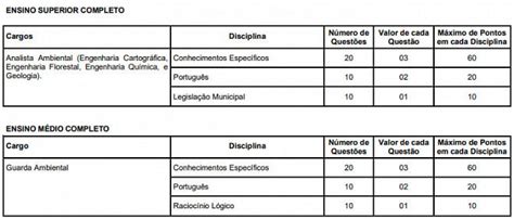 Concurso Japeri RJ 2023 Inscrição termina hoje para 419 vagas