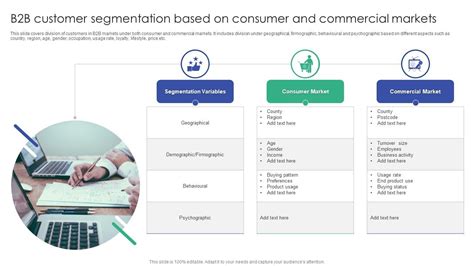 B2b Customer Segmentation Based On Consumer And Commercial Markets Ppt