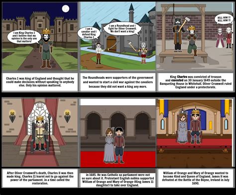 English Civil War Storyboard Joshua Clarke