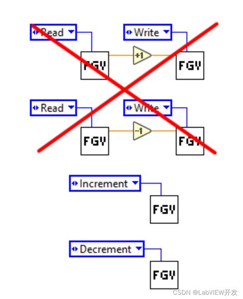 LabVIEW功能全局变量 labview全局变量 CSDN博客