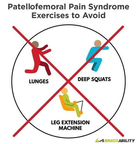 6 exercises and stretches for patellofemoral pain syndrome and 3 to ...