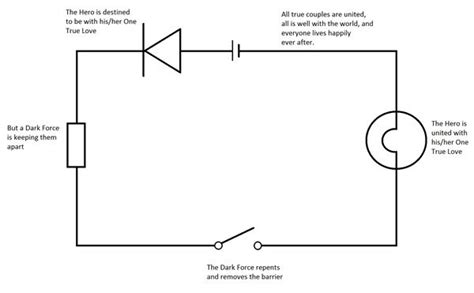 Circuit Diagram Examples