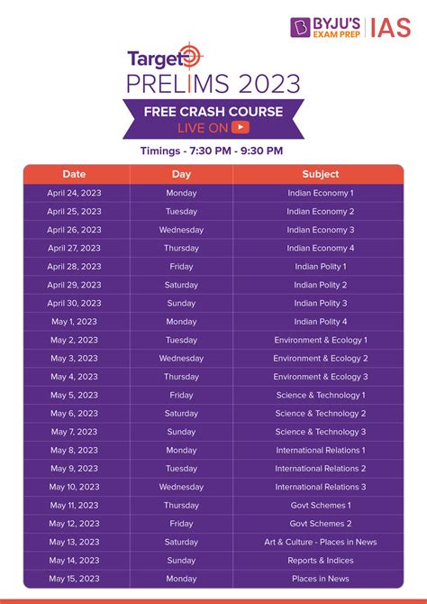 Target Prelims 2023 Free Youtube Crash Course Current Affairs Course