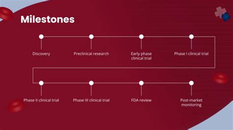 Hematopathology Breakthrough Presentation