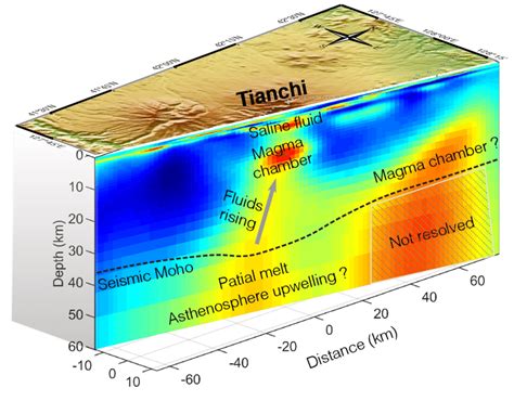 A Cartoon Showing The Crustal And Uppermost Mantle Structure Beneath