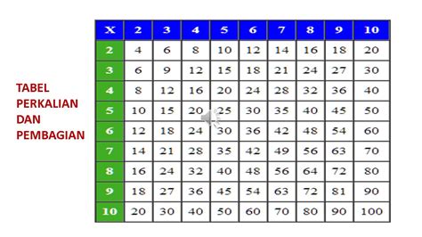 Tabel Perkalian 1 Sampai 1000 Lengkap 1 Jonas Kohl