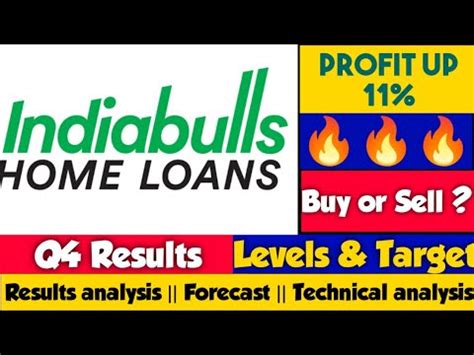 Indiabulls Housing Finance Q4 Results 2022 Indiabulls Housing Finance