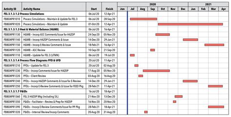 Epc Schedule Optimization Feedfel Project Management 48 Off
