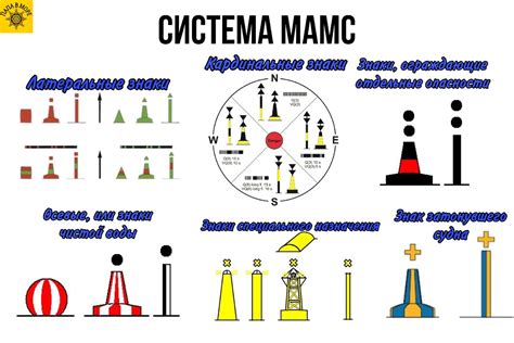 Рассказываю про систему МАМС и 7 видов знаков, которая была разработана ...