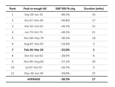 RealVantage's COVID-19 Viewpoints and Strategies