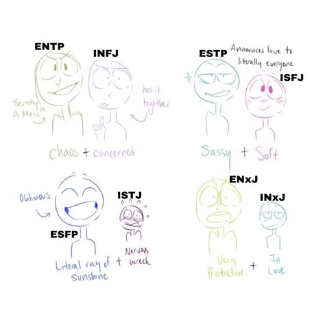 Mbti Ships Dynamics In Mbti Mbti Relationships Mbti Pers Nbkomputer