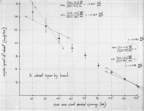 graph   information   smaller version