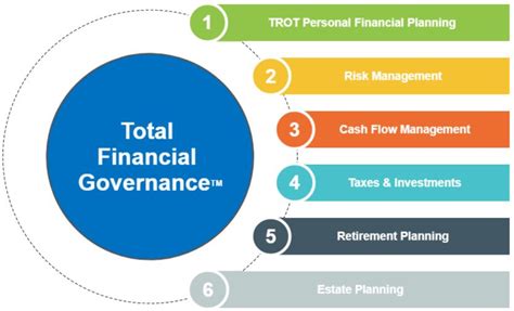 total financial governance