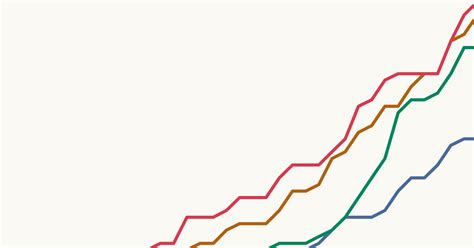 Marriage For Same Sex Partners Our World In Data