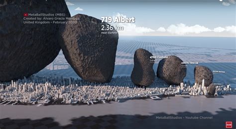 This Asteroid Lineup Compares Sizes of Planet Destroyers - Nerdist