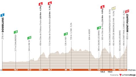 Tour du Jura 2024 Parcours engagés diffusion TV TotalVelo