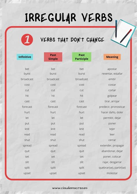 Clasificación De Los Verbos Irregulares En Inglés Claudia Macrea