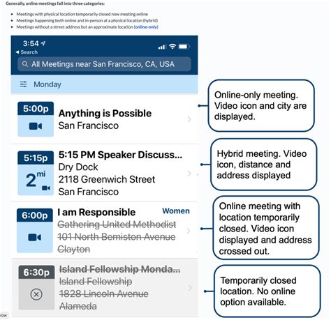 Meeting Guide App Legend Fort Worth Aa Central Office