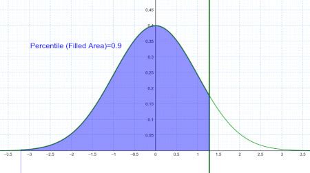 Percentile Definition Formula Calculation Lesson Study