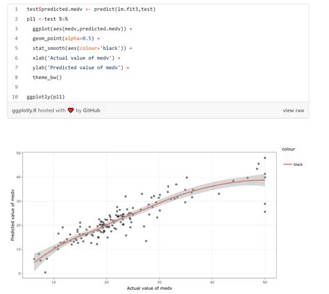 Python How To Create Predicted Vs Actual Plot Using Abline Plot And