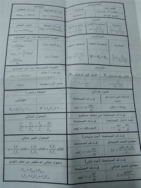 ملخص قوانين فيزياء ثالثة ثانوي كامله في 3 ورقات للاستاذ عبد العزيز عطوه