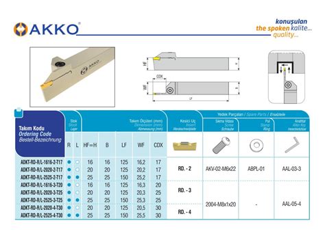 AKKO ADKT-RD-L-2525-2-T17 - Sústružnícky nôž - vonkajšie zapichovanie ...