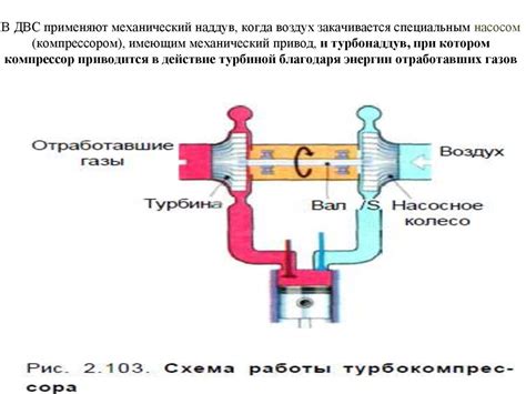 Форсировние ДВС - наддув - презентация онлайн